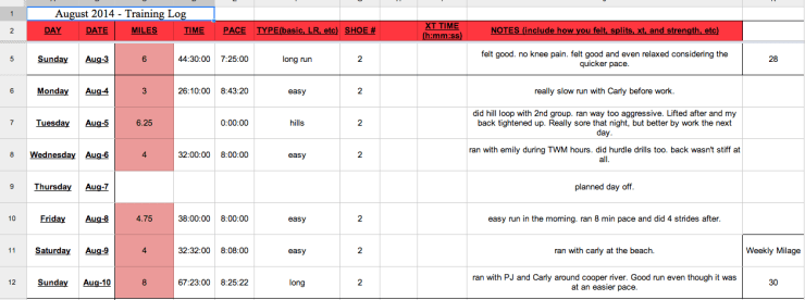 Custom training log for TrainwithMarc runners