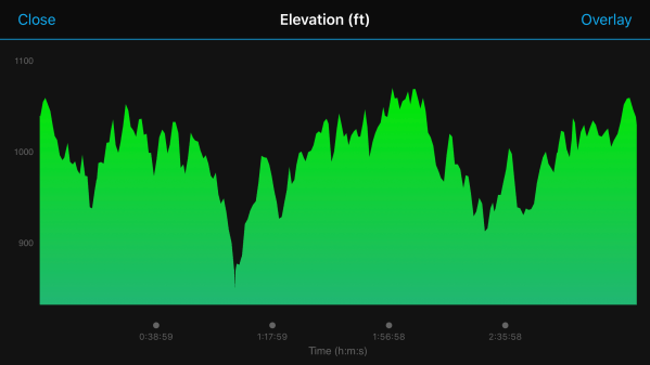 Elevation Map of the Atlanta Marathon based on Garmin GPS data
