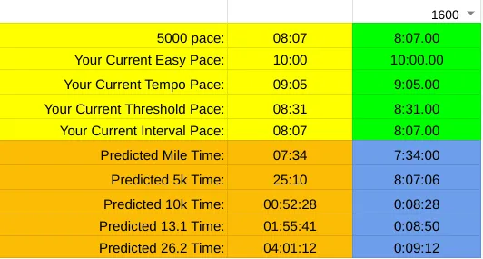 How Fast Should Your Easy Runs Be Compared to Your Marathon and 5K Pace ...